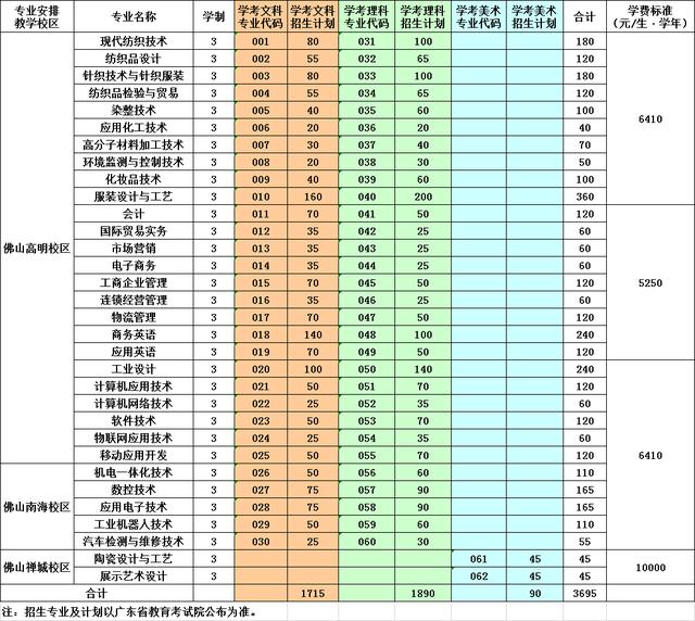 广东职业技术学院2020年学考招生计划-广东技校排名网