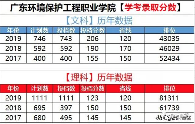 广东省大专院校排行榜出炉-广东技校排名网